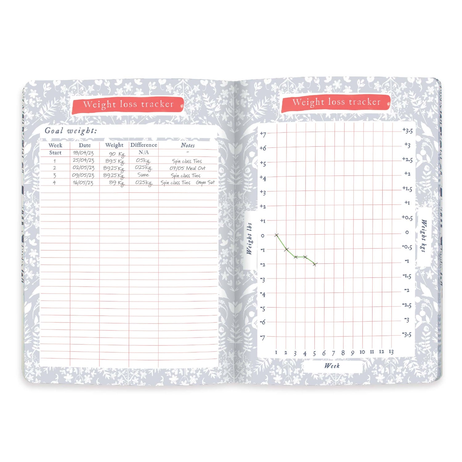 Weightloss tracker to keep you motivated.