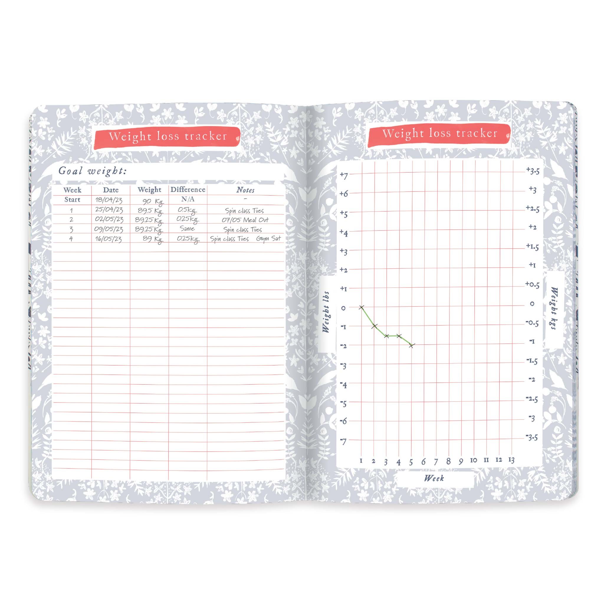 Weightloss tracker to keep you motivated.